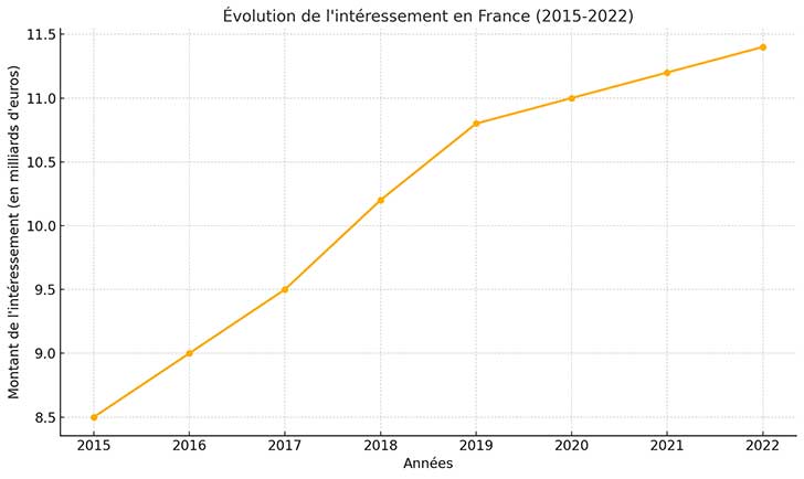 Quest-ce que lpargne salariale ?